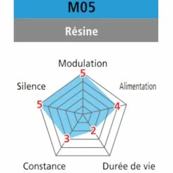 Plaquettes De Frein à Disque Organiques Shimano M05 Pour BR-M515 -Frein de vélo Soldes plaquettes de frein a disque organiques shimano m05 pour br m515 full 3
